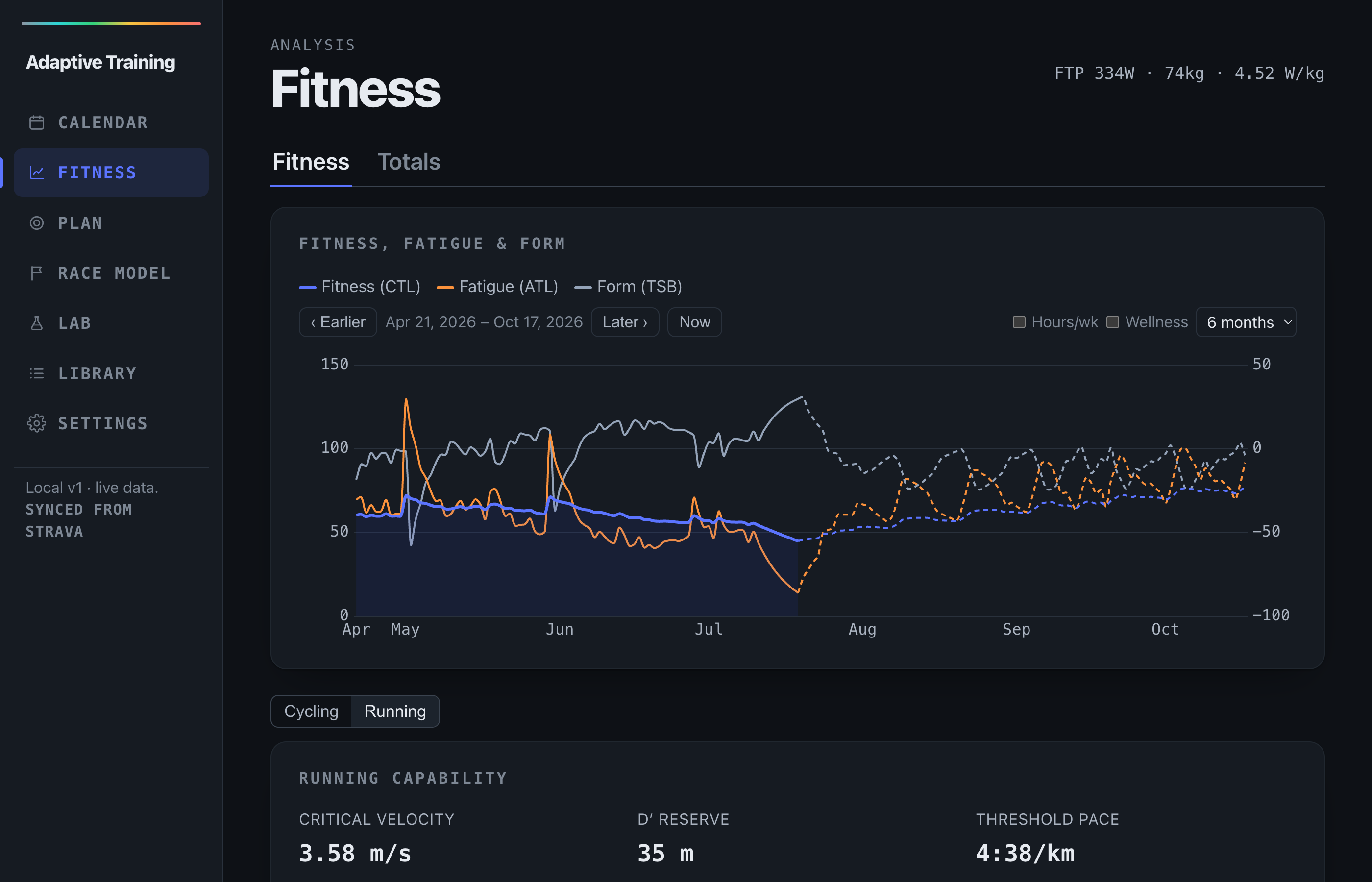 Adaptive Training fitness dashboard